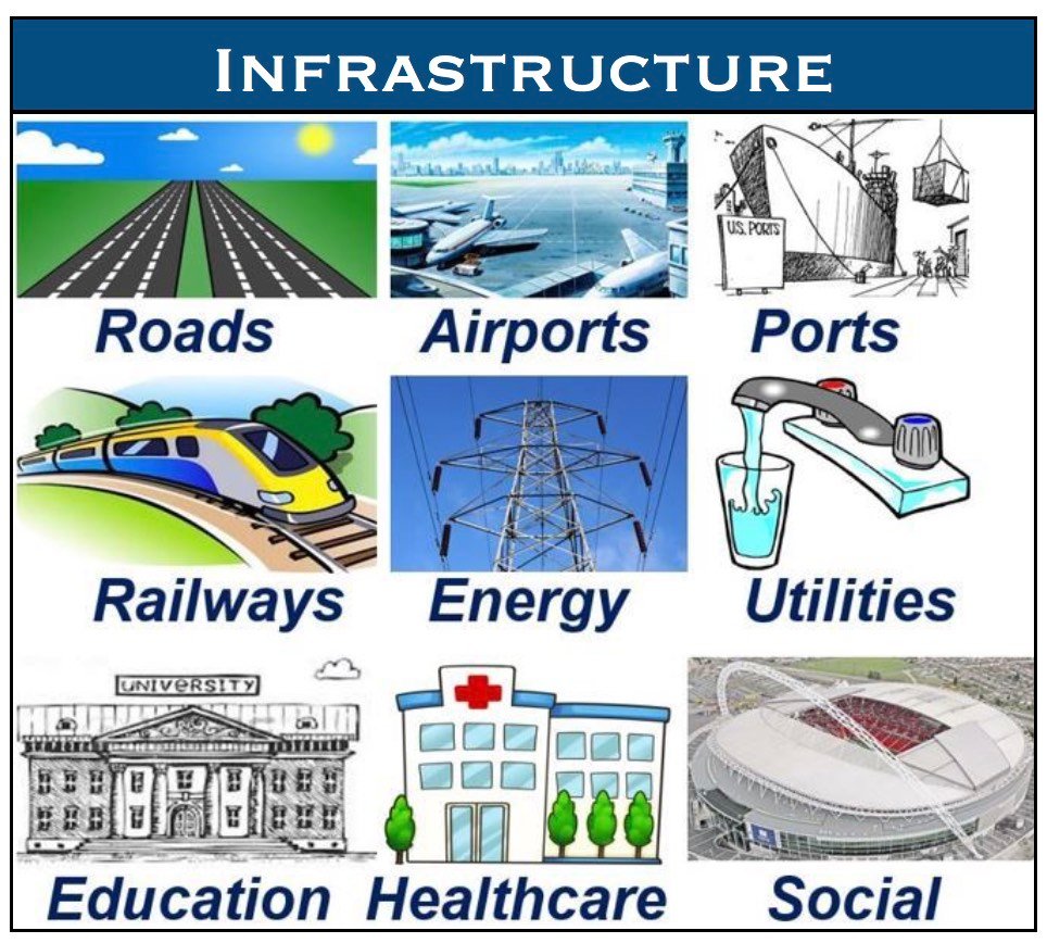 Cos'è l'infrastruttura? Definizione ed esempi