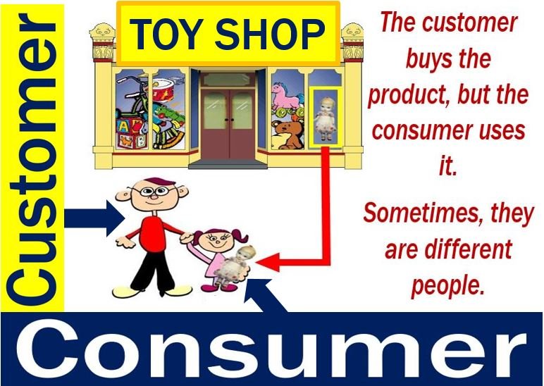 Consumatori - Definizione e significato