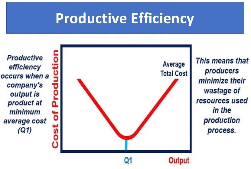 Cos'è l'efficienza? Definizione e significato