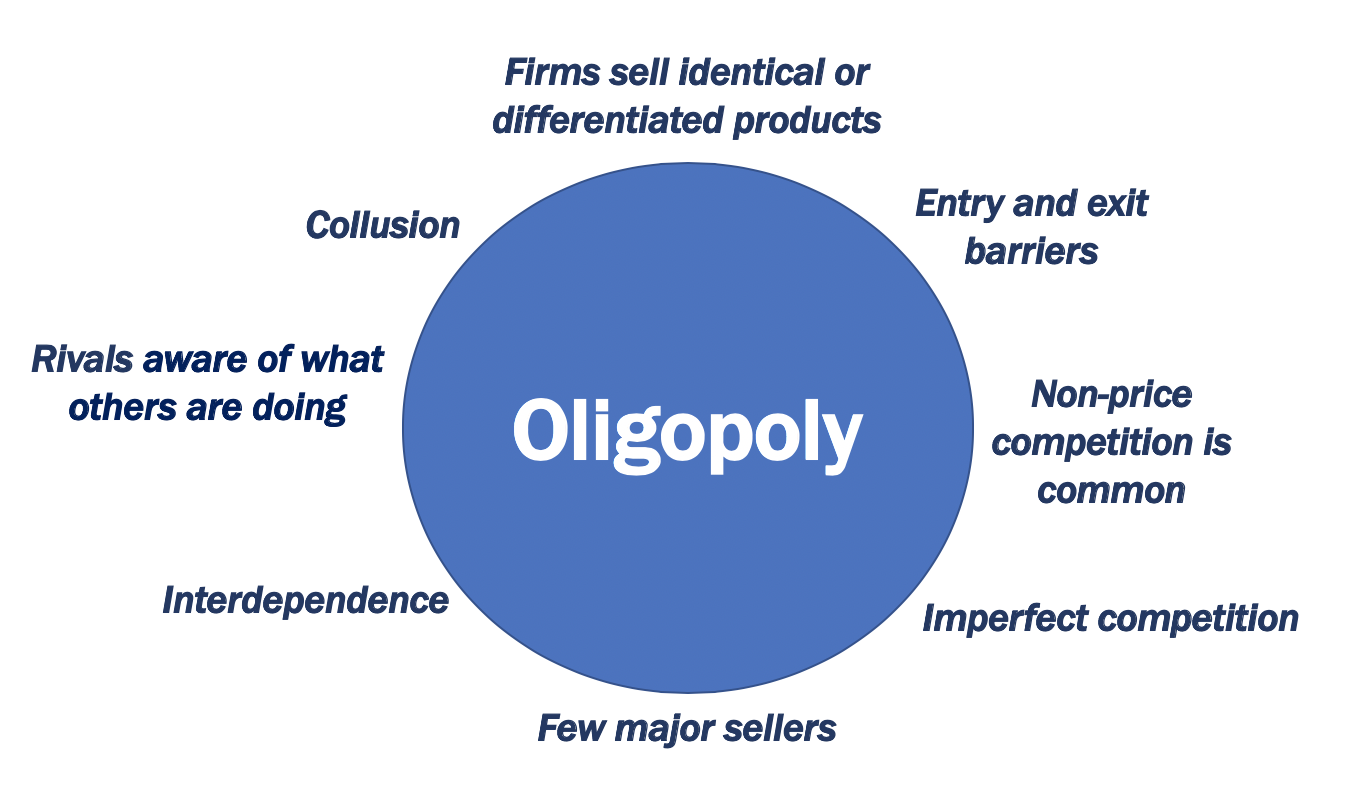 Cos'è un oligopolio? Definizione ed esempi