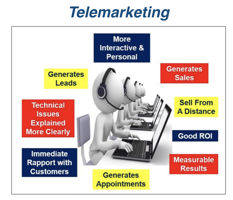 Cos'è il telemarketing? Definizione ed esempi