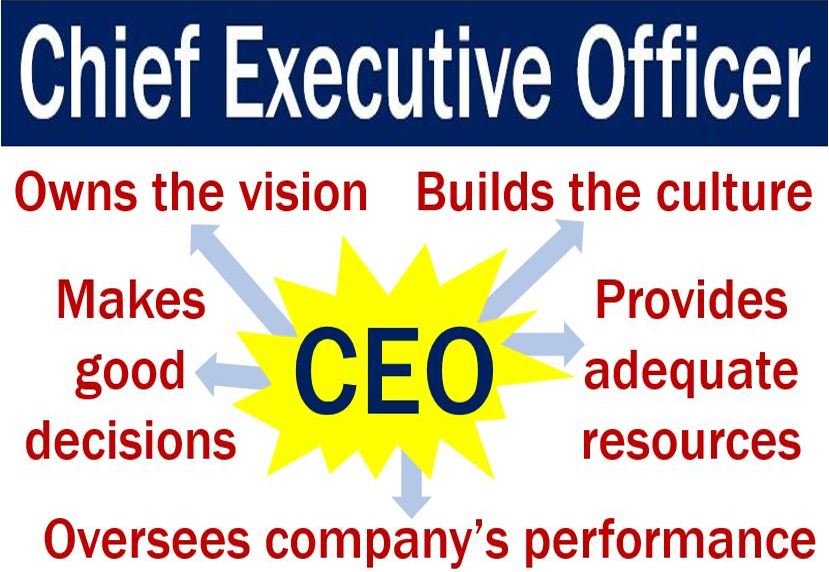 Amministratore delegato o CEO - Definizione e significato