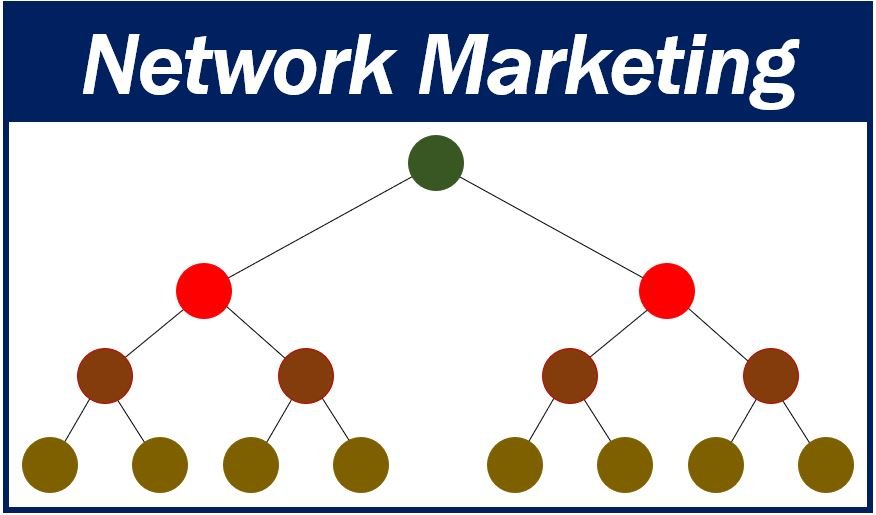Cos'è il network marketing? Definizione ed esempi