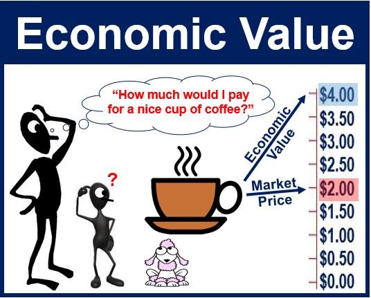 Cos'è il valore economico? Definizione e significato