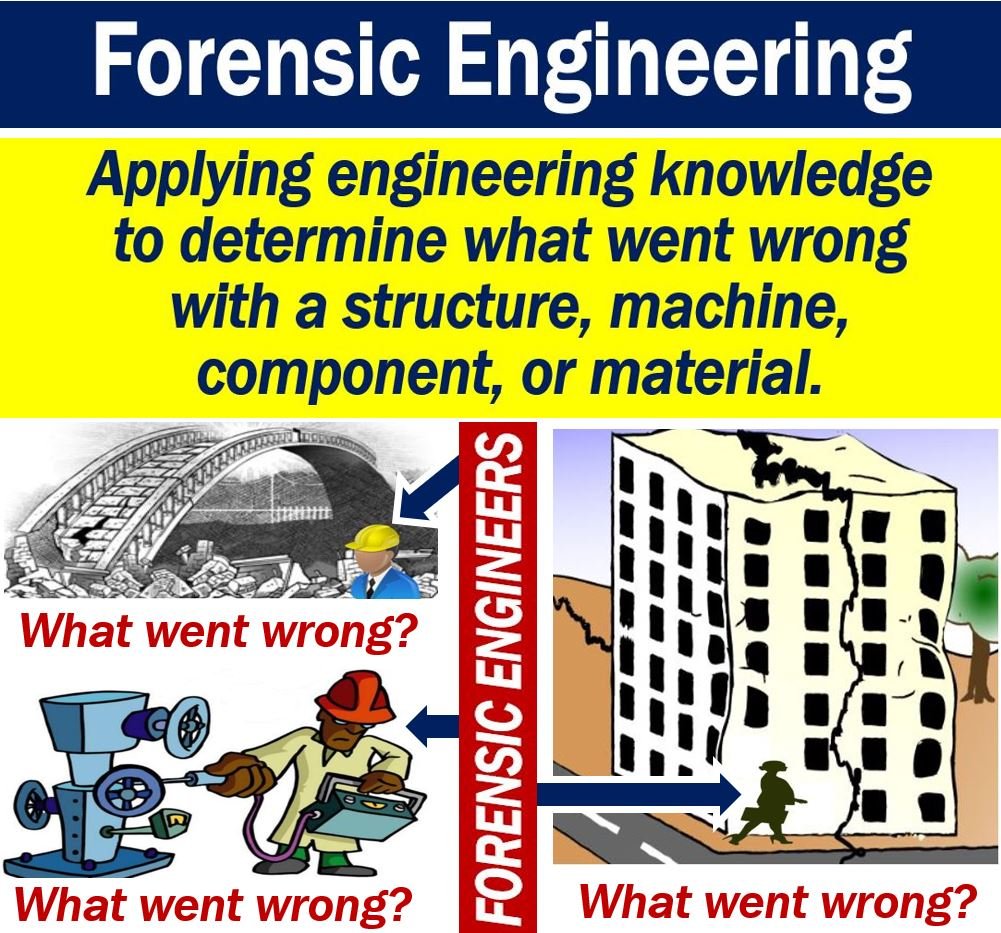 Cos'è l'ingegneria forense? Definizione ed esempi