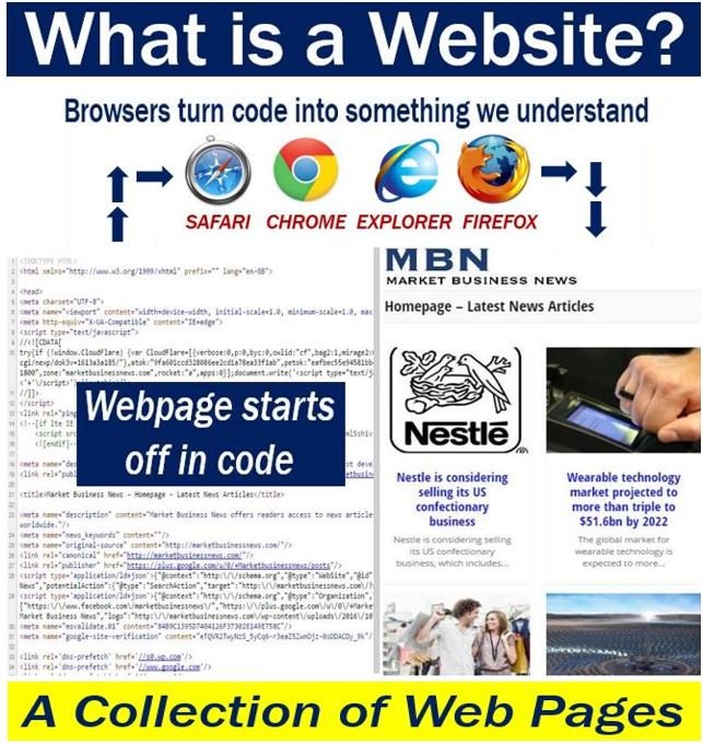 Sito Web - Definizione e significato