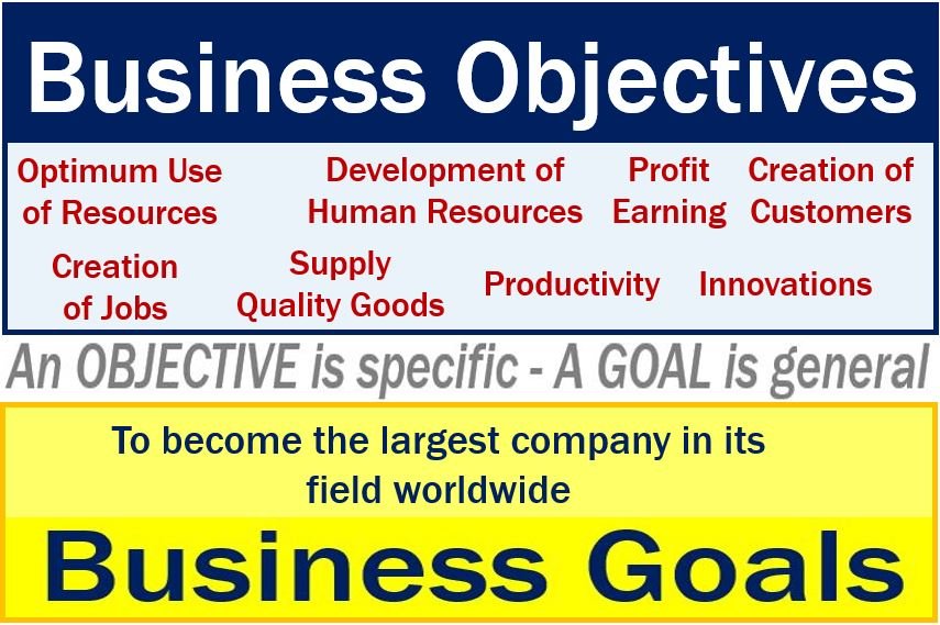 Cos'è un obiettivo aziendale? Definizione e significato
