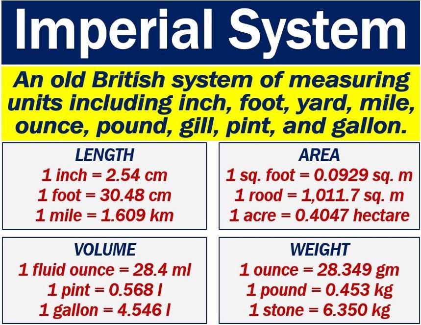 Sistema imperiale - Definizione e significato