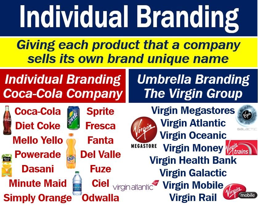 Cos'è il marchio individuale? Definizione ed esempi