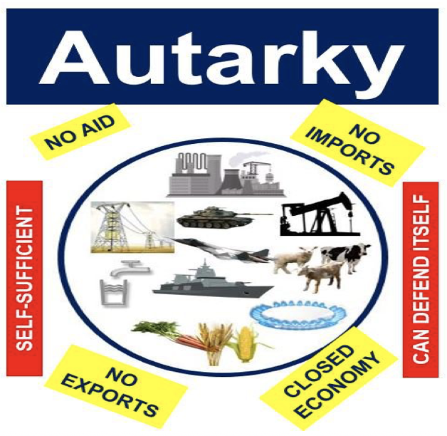 Cos'è un Autarky? Definizione e significato