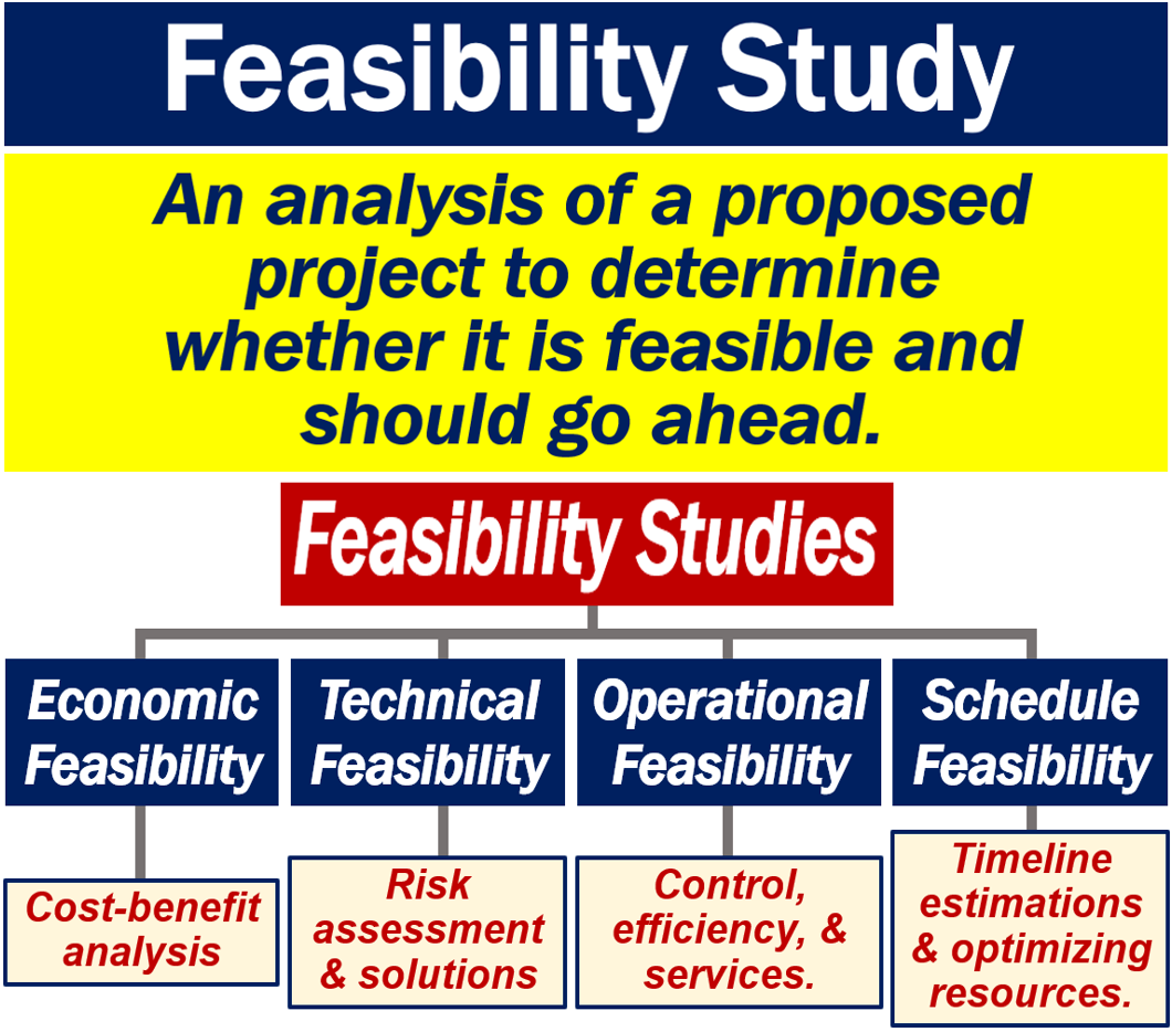 Cos'è uno studio di fattibilità? Definizione ed esempi