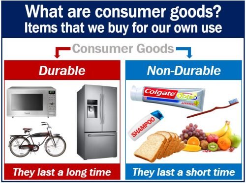 Cosa sono i beni di consumo? Definizione ed esempi