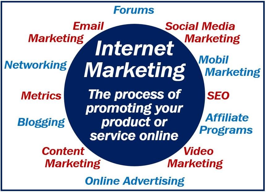Cos'è il marketing su Internet? Definizione ed esempi