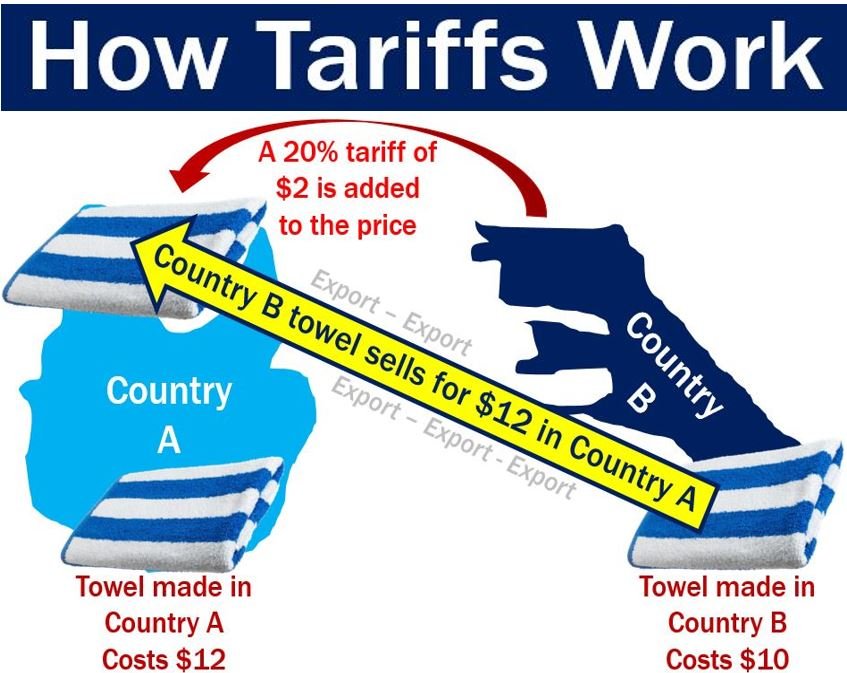 Cosa sono le tariffe? Definizione e significato