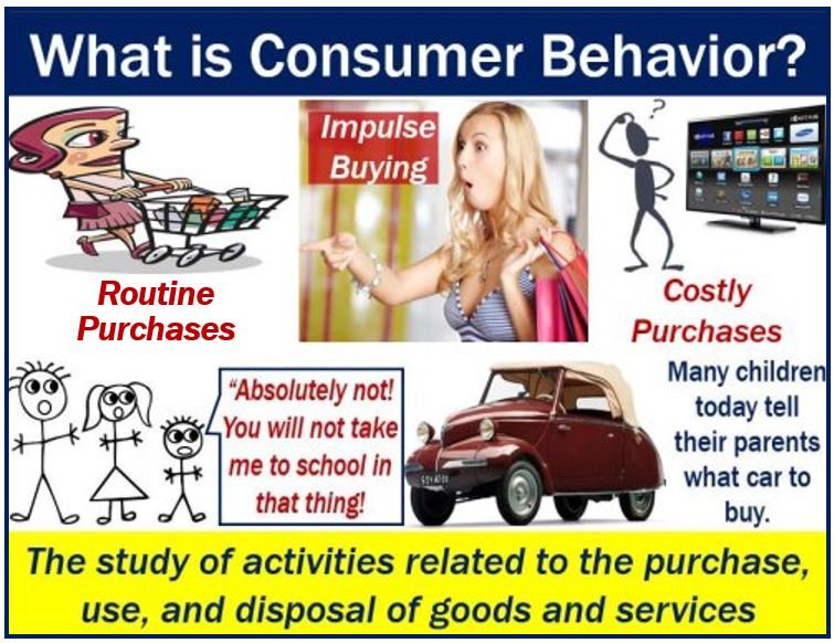 Comportamento del consumatore - Definizione, significato ed esempi