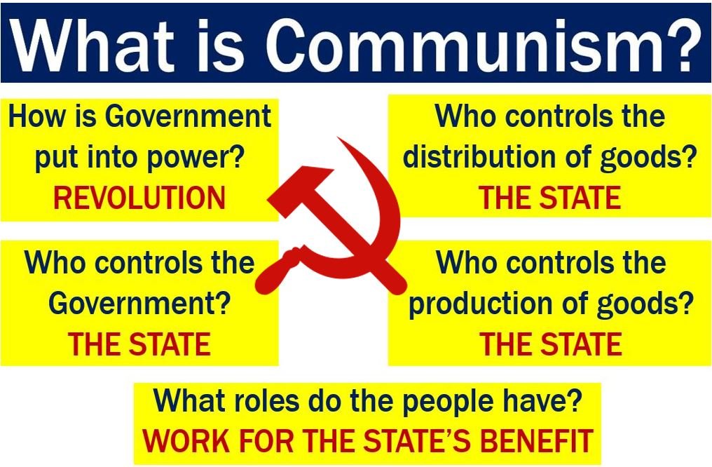 Cos'è il comunismo? Definizione e significato