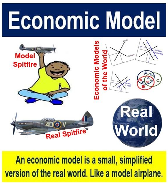 Cos'è un modello economico? Definizione e significato