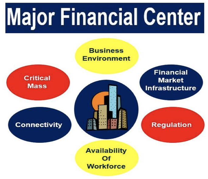 Cos'è un centro finanziario? Definizione e significato