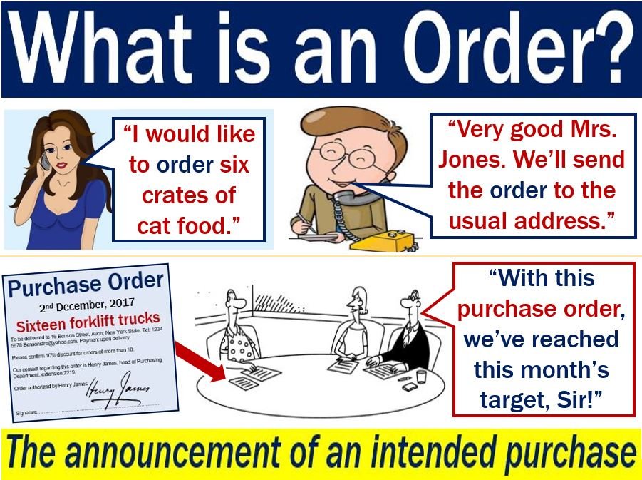 Cos'è un ordine? Definizione e significato