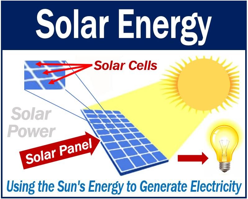 Cos'è l'energia solare? Definizione ed esempi