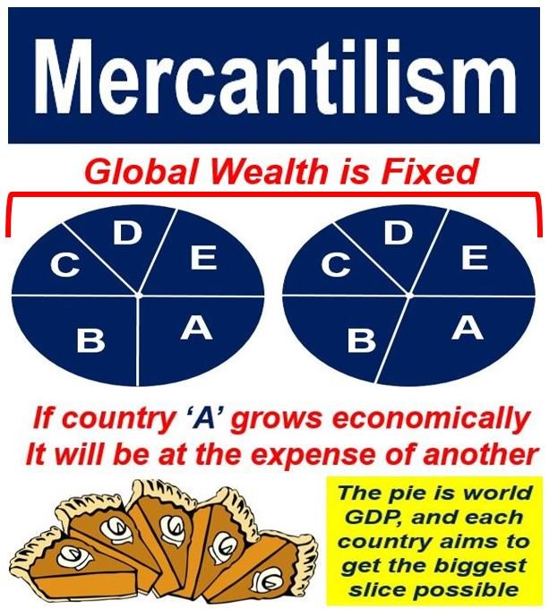 Cos'è il mercantilismo? Definizione e significato