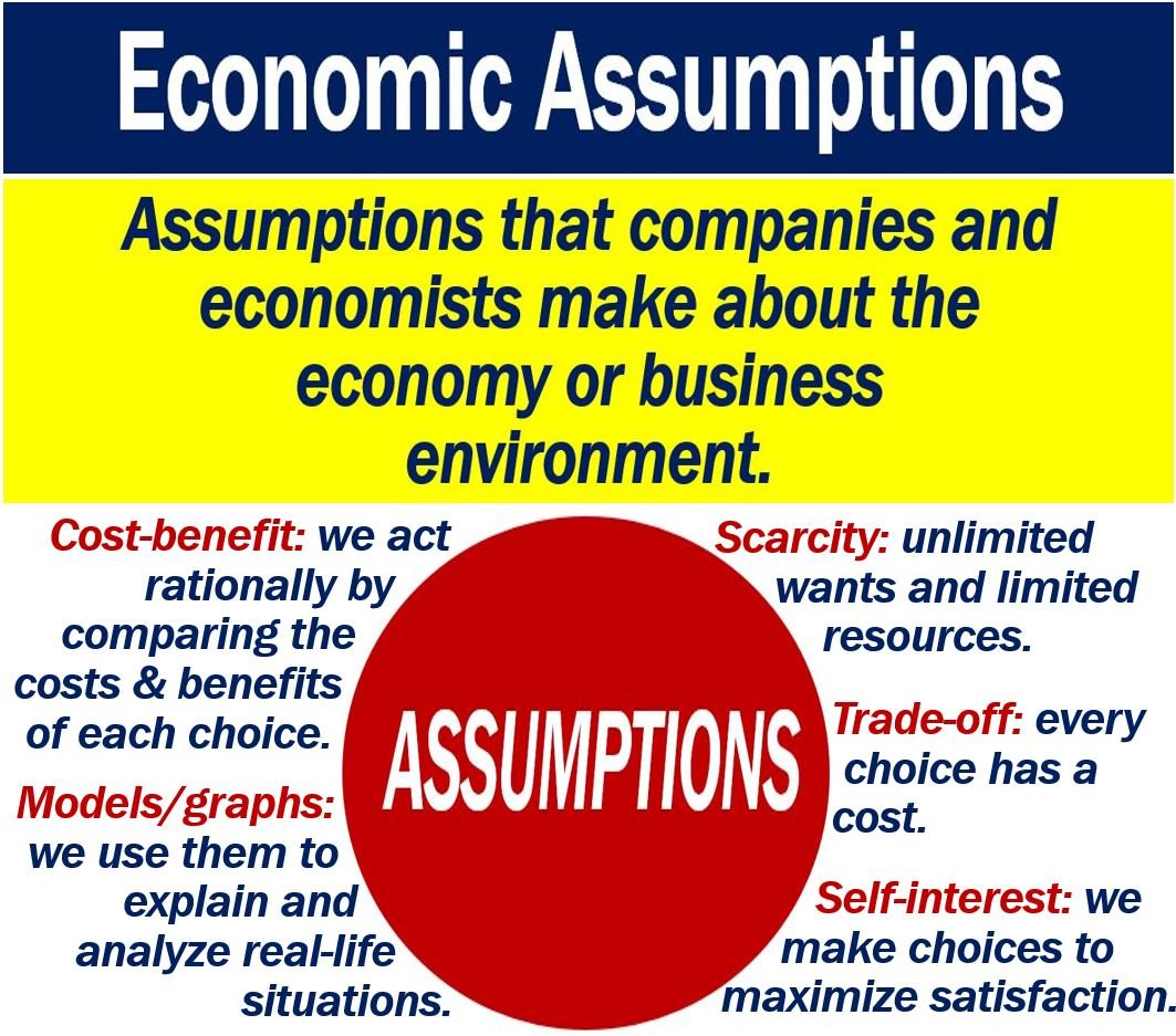 Cosa sono i presupposti economici? Definizione ed esempi