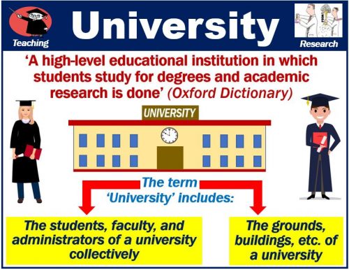 Cos'è un'università? Definizione e alcuni esempi pertinenti