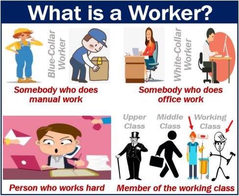 Cos'è un lavoratore? Definizione ed esempi rivelanti