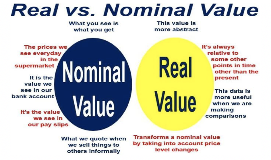Qual è il valore nominale? Definizione e significato