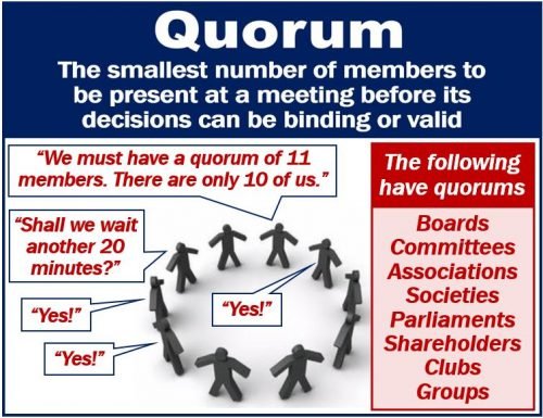 Cos'è un quorum? Definizione ed esempi
