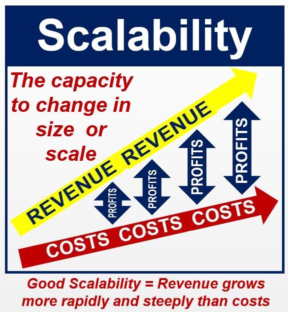 Cos'è la scalabilità? Definizione e significato