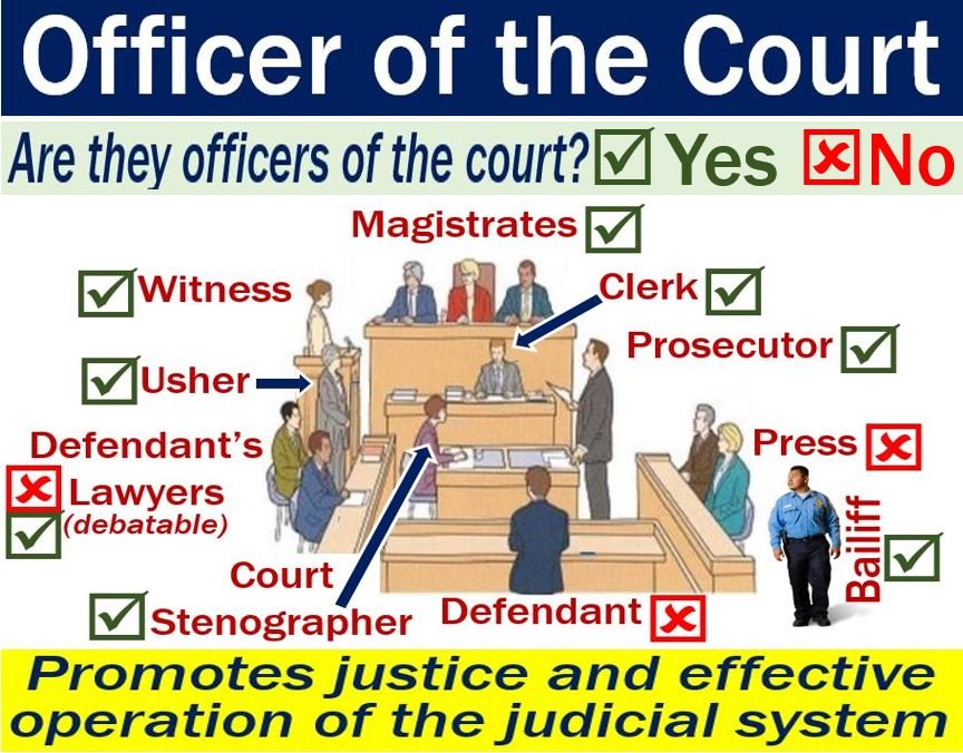 Ufficiale del tribunale - definizione e significato