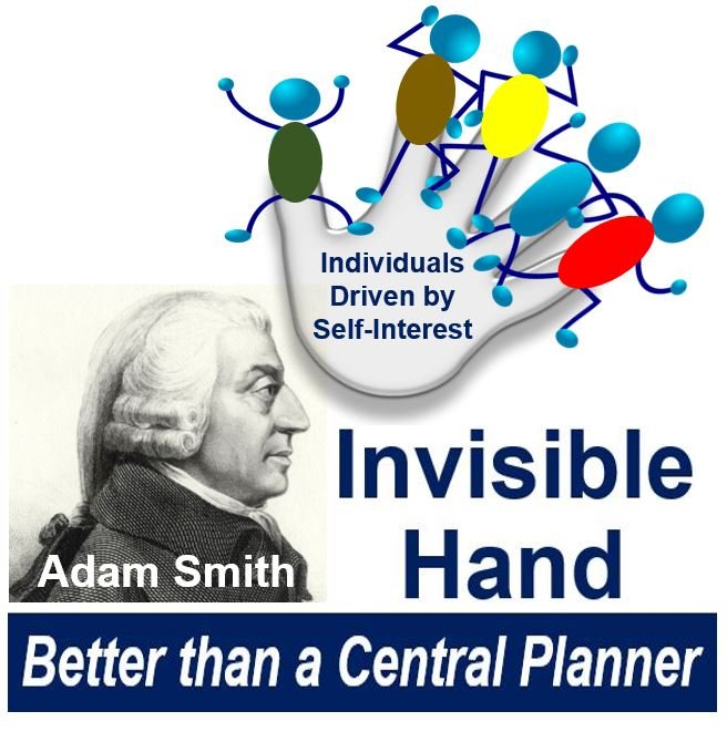 Qual è la "mano invisibile"? Definizione e significato