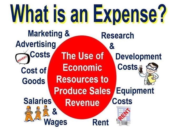 Cos'è una spesa? Definizione e significato