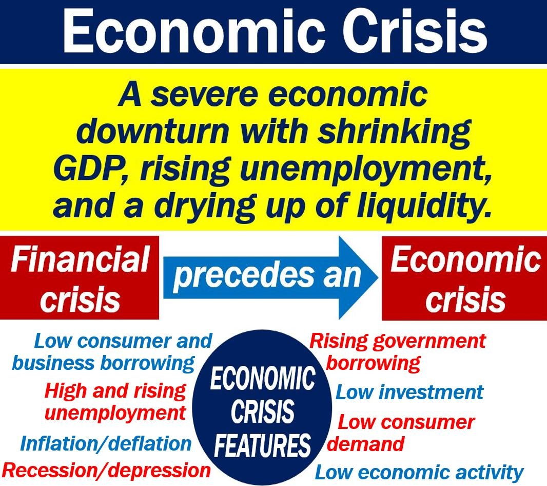 Cos'è una crisi economica? Definizione ed esempi