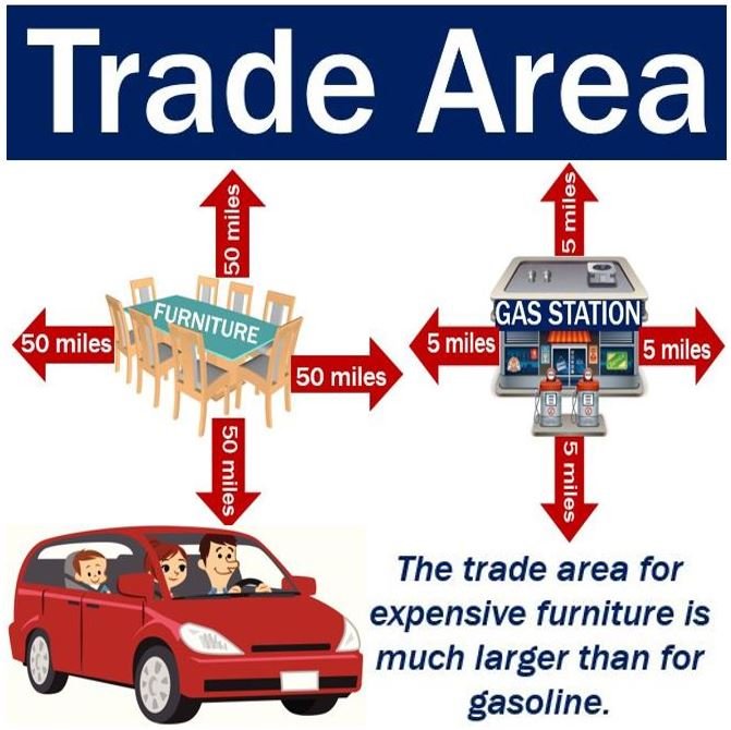 Cos'è una zona commerciale? Definizione e significato