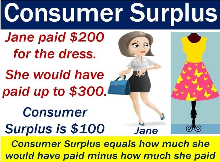 Cos'è il surplus del consumatore? Definizione ed esempi