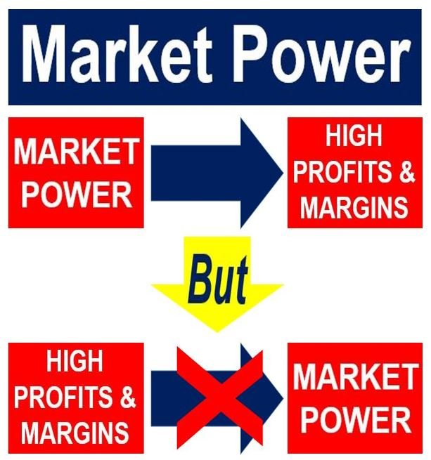 Cos'è il potere di mercato? Definizione e significato