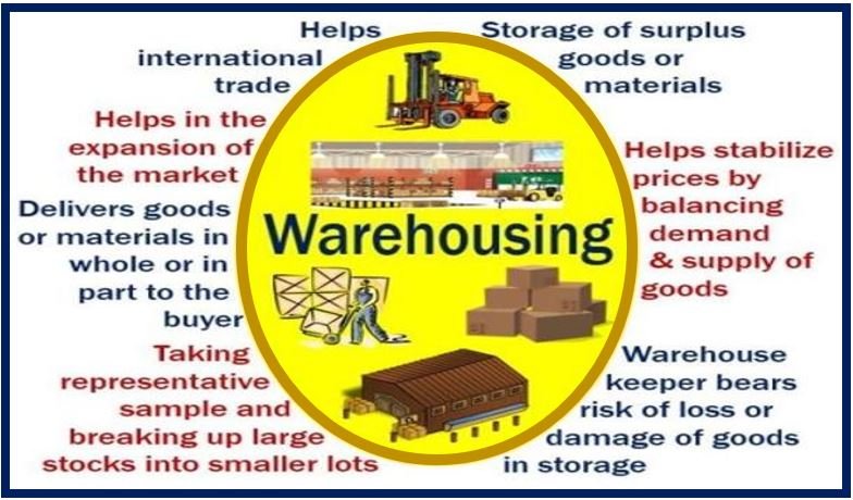 Warehousing - Definizione e significato