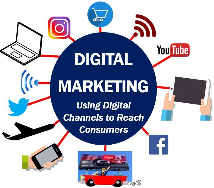 Cos'è il marketing digitale? Definizione ed esempi