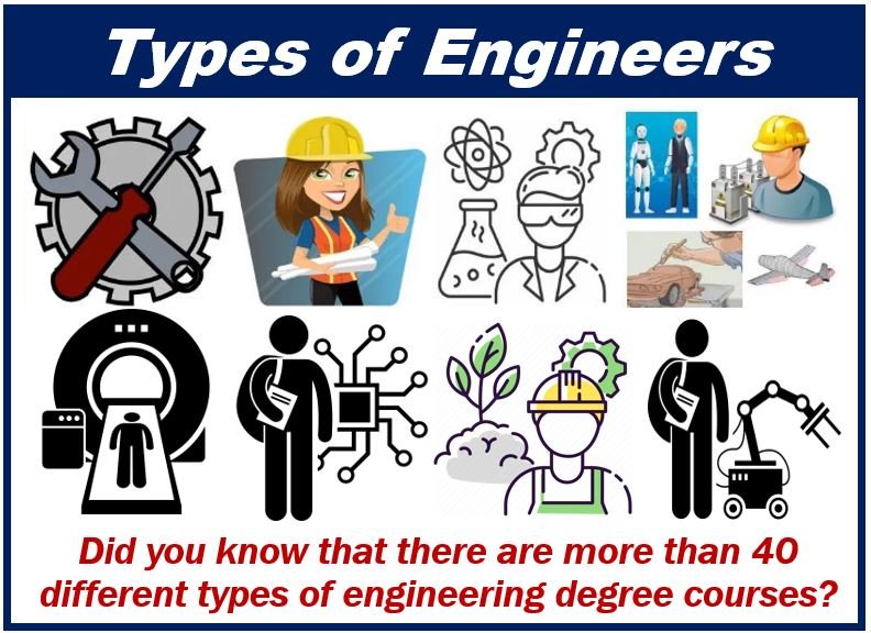 Cos'è un ingegnere? Definizione ed esempi