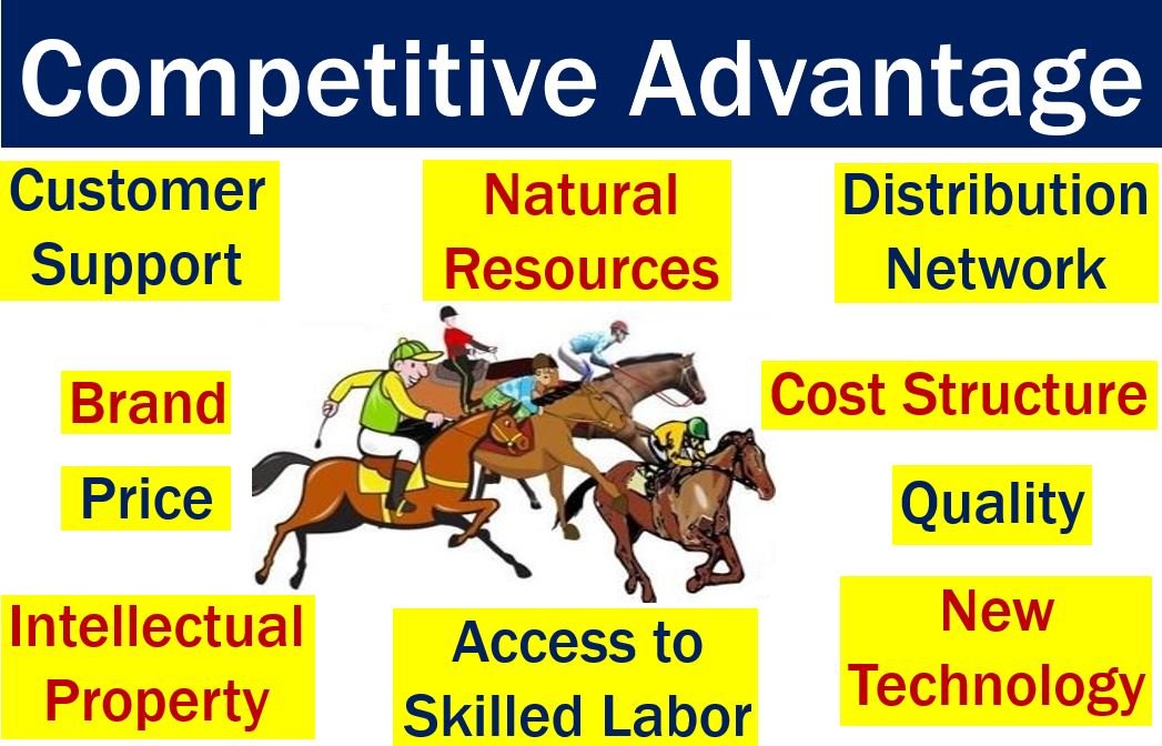 Qual è il vantaggio competitivo? Definizione e significato