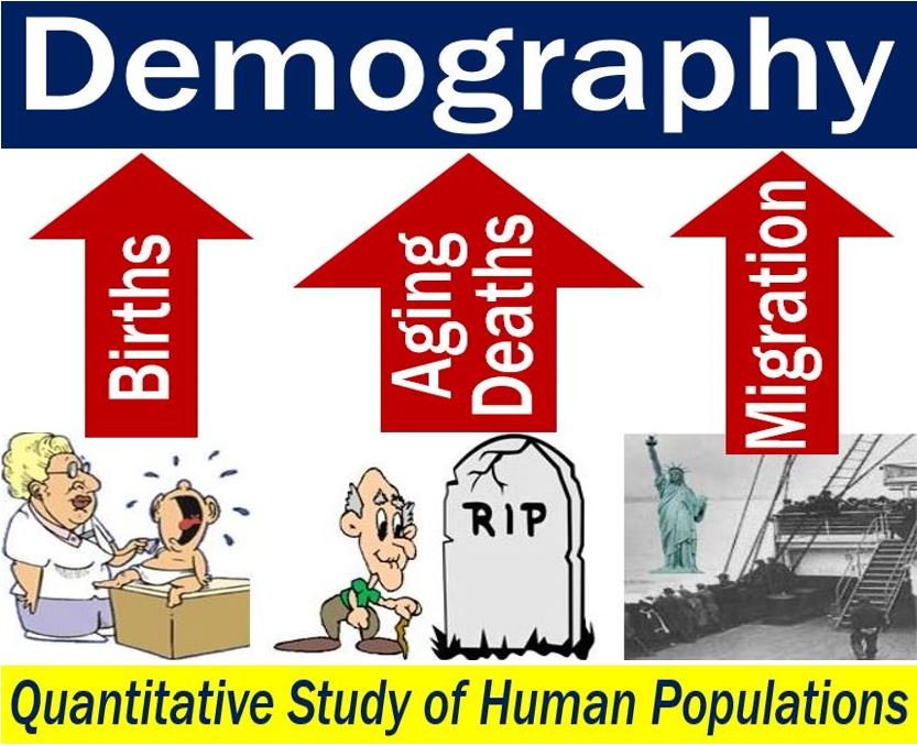 Demografia - Definizione e significato