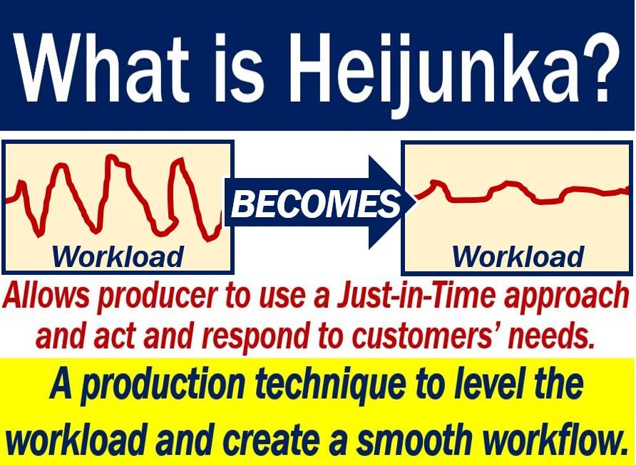 Heijunka - Definizione e significato