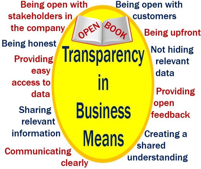 Trasparenza: definizione e significato