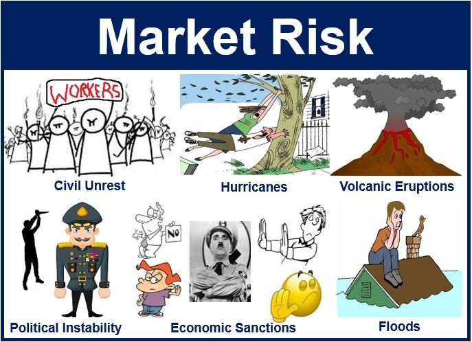 Qual è il rischio di mercato? Definizione e significato