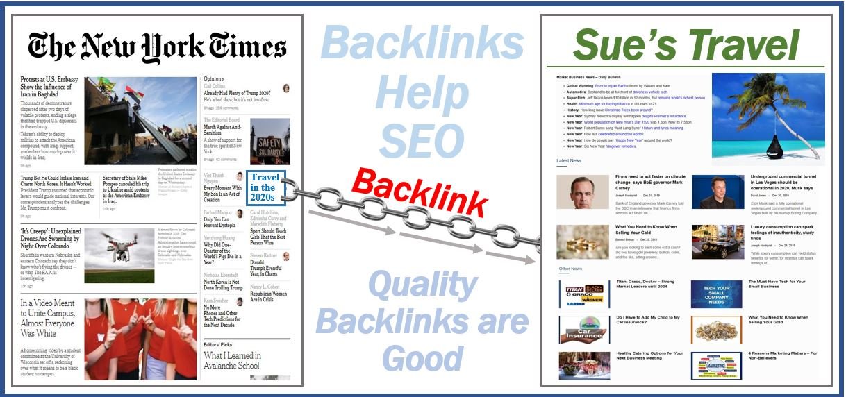 Cos'è un backlink? Definizione ed esempi