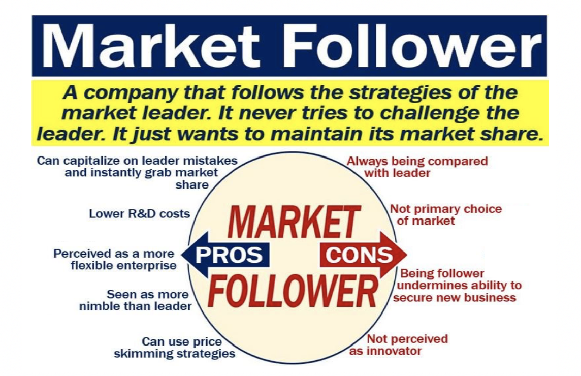 Follower di mercato - Definizione e significato