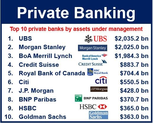 Cos'è il private banking? Definizione e significato