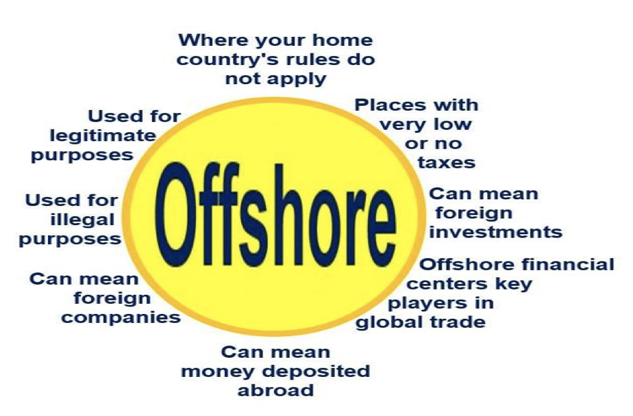 Cos'è Offshore? Definizione e significato
